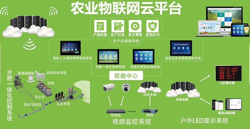 智慧农业物联网监控系统.jpg