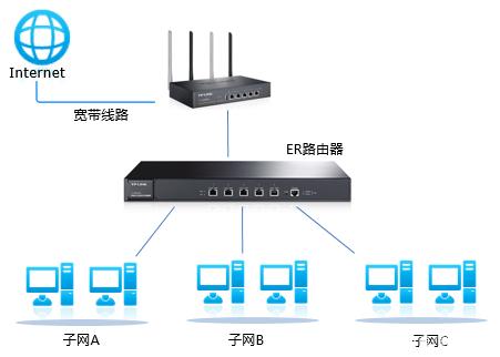 TP-LINK路由器工作模式3.jpg